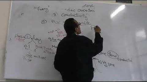 CVS Cardiac properties part 4 Dr Mohamed Fayez