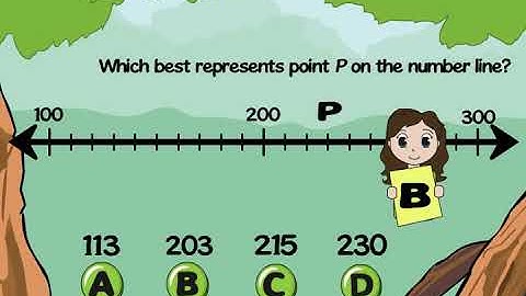 How To Read Number Line