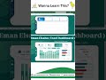 Raw data means nothing without structure |#EXCEL