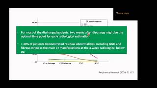 Post Covid 19 pulmonary Complications & Management