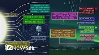 How does the aurora borealis work?