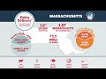 Dairy Delivers®: Massachusetts