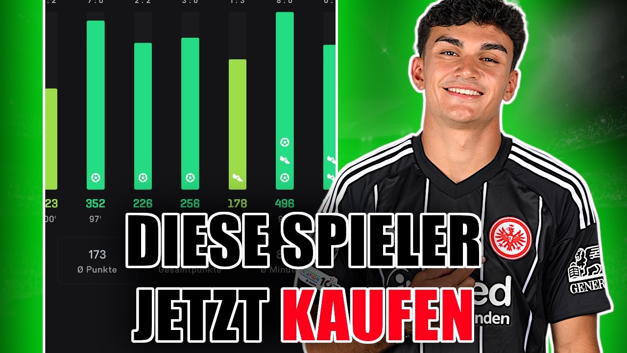 KICKBASE RECAP zum 24. Spieltag - Bundesliga Learnings + Kaufempfehlungen I Kickbaseking