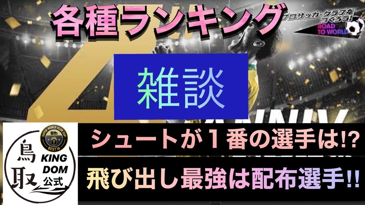 サカつくrtw 各種ランキング シュート1位は 飛び出し1位がまさかの無料選手 Youtube