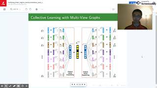 Celebrity Spatial Embedding via Collective Adversarial Learning Profile