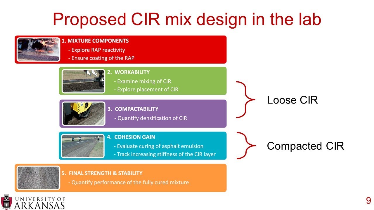 Effects of lab curing on workability, compactability, and cohesion gain ...