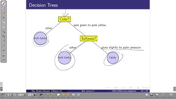 IML huji Lecture5 part2