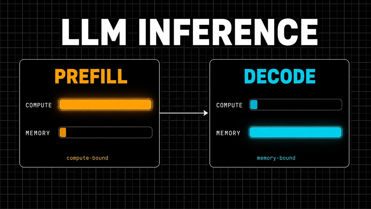 The Engineering Behind LLM Inference: The Memory Wall