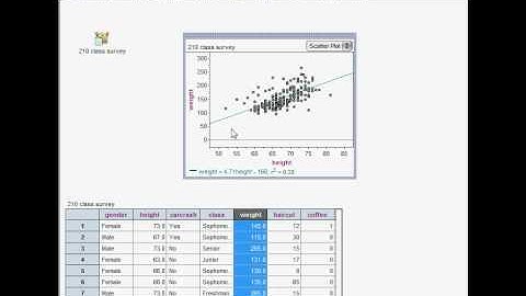 Descriptive Statistics   Two Variable Graphical Summaries