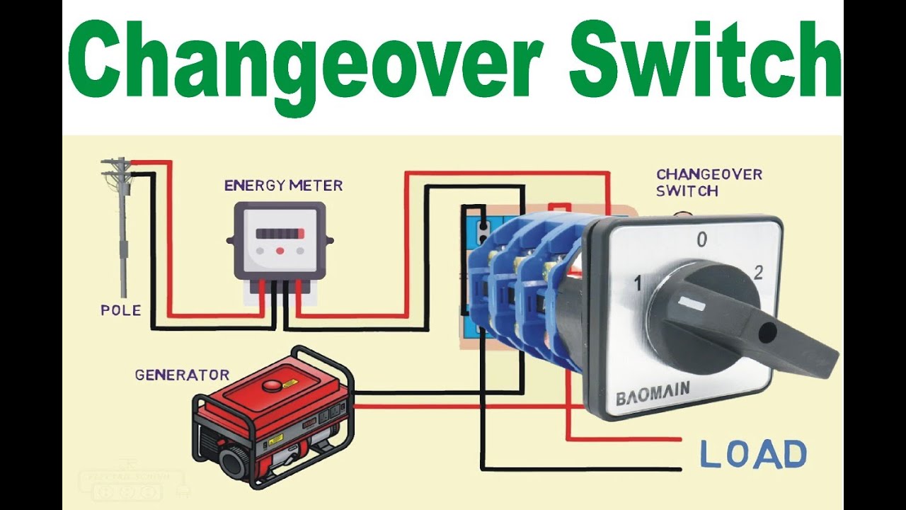 Changeover switch easy connection with diagram for generator in Urdu