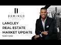 MARCH 2022 | Fraser Valley Real Estate Market Update