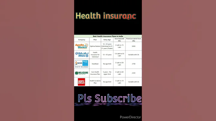 Best Health insurance plans 2023 - DayDayNews