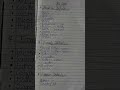Resume ll Personal Information ll Bio-data ll How to write personal Information ll #shorts #writing