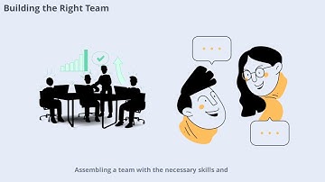 Initiating a Project Successfully (3 Minutes)