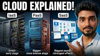 IaaS vs PaaS vs SaaS Explained | Shared Responsibility Model - Part 1