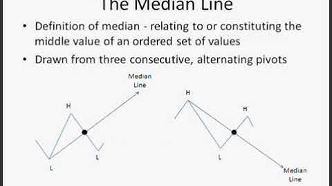 Greg Fisher -  Andrews Pitchforks Method