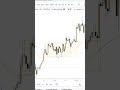 Trading Range (Consolidation) Market Condition Part 1 #shorts #daytrading #forex #tradingstrategy