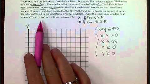 Solving a word problem using a system of linear inequalities: Problem Type 1 (SB)