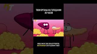Что происходит на голодании?! #питание #психология #голодание #детокс #пищеваяпауза