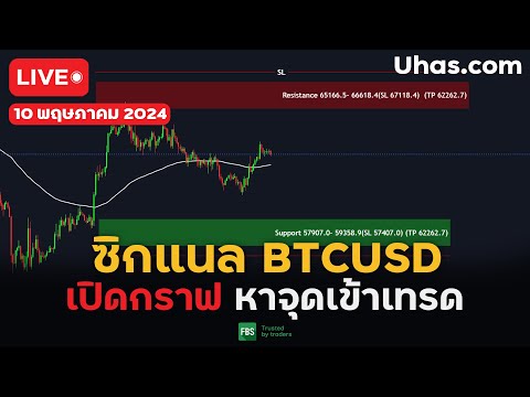 🔴Live ซิกแนล BTCUSD 10 พฤษภาคม 2024 