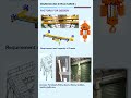 Warehouse Factors for design #engineering