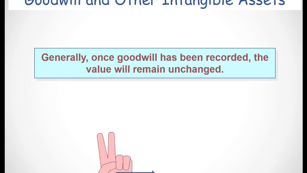 Part2 goodwill impairment YouTube