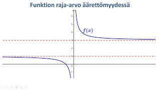 Funktion raja-arvo äärettömyydessä