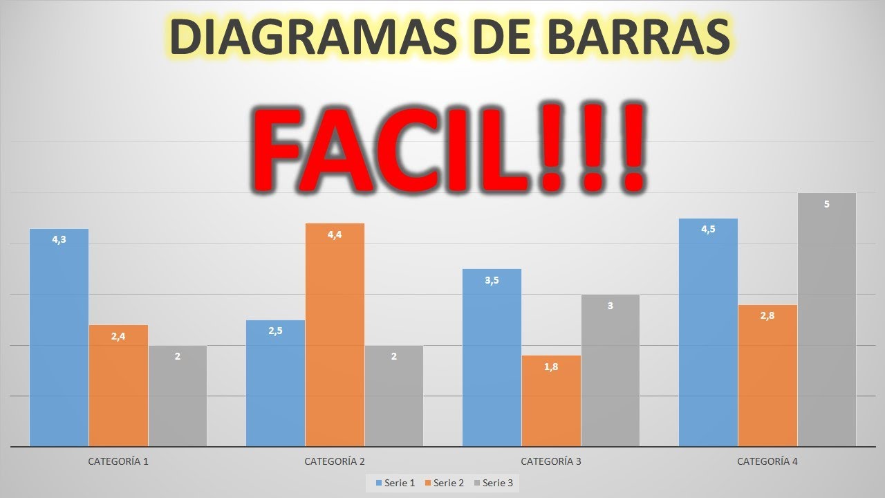 Como hacer diagrama de barras en excel