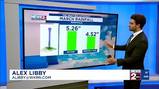 Tracking Middle TN river levels after recent storms