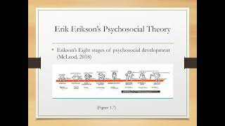 ED152 - Human Development Presentation on Different Theories