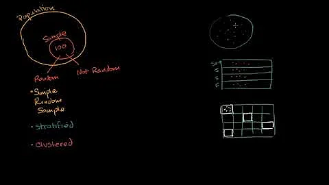Techniques for random sampling and avoiding bias