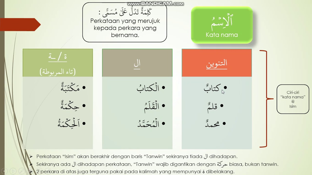 Tutorial Bahasa Arab 1 Klip 2 Kata Nama Dalam Bahasa Arab Youtube