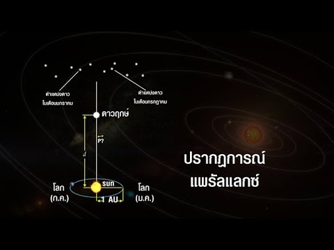 ปรากฎการณ์พาราลแลกซ์  วิทยาศาสตร์ ม.4-6 (โลกและดาราศาสตร์)