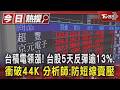 台積電領漲! 台股5天反彈逾13%、衝破44K　分析師：防短線賣壓｜TVBS新聞 @TVBSNEWS01