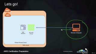 Intro to Database Services | Lecture 3 | AWS Certified Cloud Practitioner Training