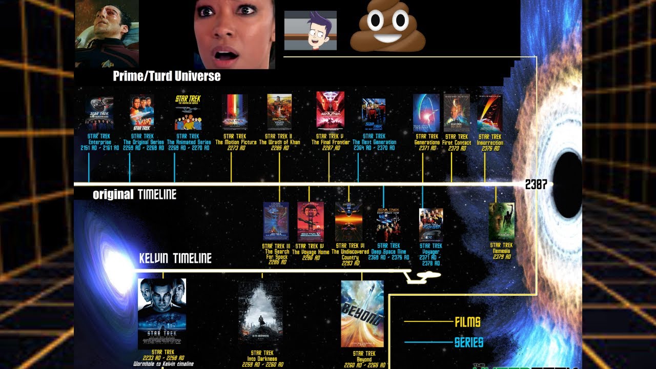 How to watch Star Trek in order, release and chronological