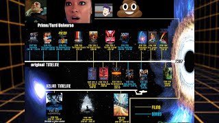 Star Trek Timeline Explained (By a fan)