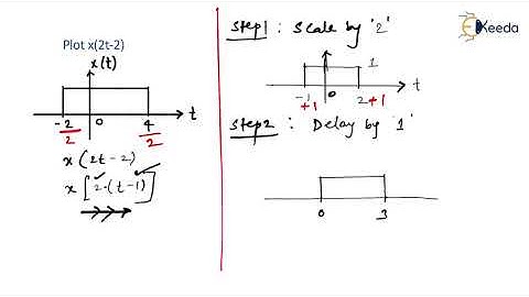 Exploring Operations On Continuous Time Signals | Signals And Systems GATE Part 2