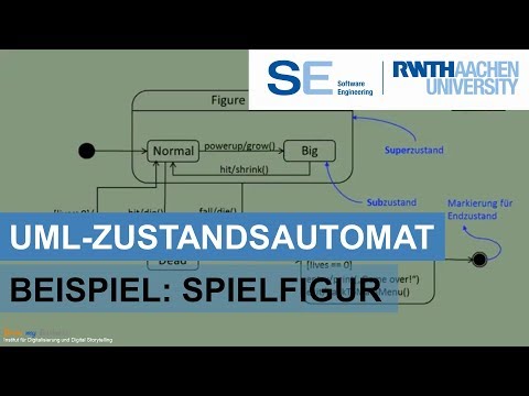 UML Zustandsautomat/Statechart - Beispiel Spielfigur