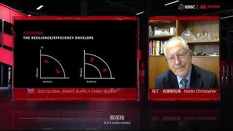 Global Smart Supply Chain 2020 - Future Challenges for Supply Chain Management - Martin Christopher