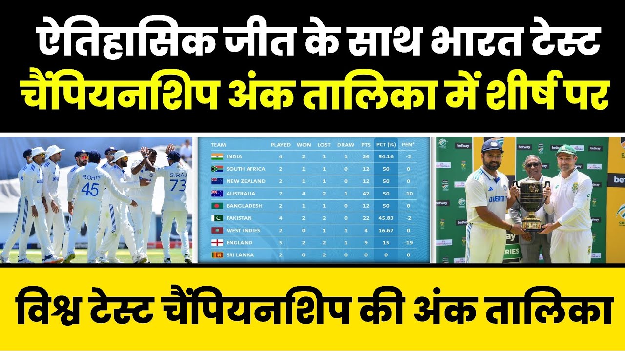 World Test Championship Letest Points Table Today Update WTC Points Table 2023 To 2025 IND