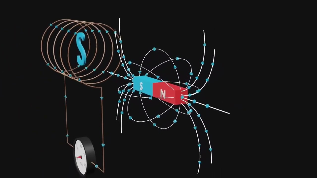 Lenz law || Electromagnetic Induction ||Full animated hindi explanationll Physics || class12th.