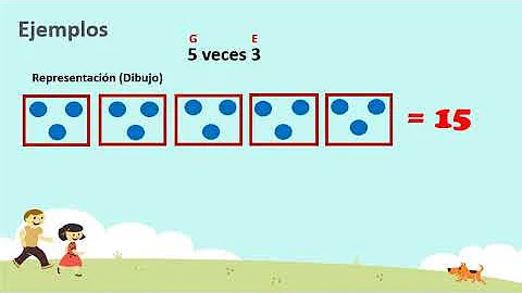 ¿Por qué el 3er grupo tiene 8 y no 18 elementos?