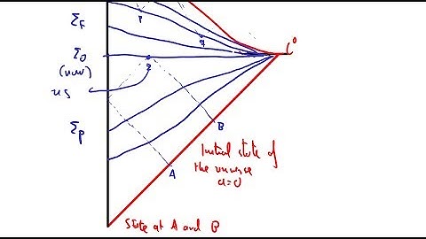 Relativistic Cosmology