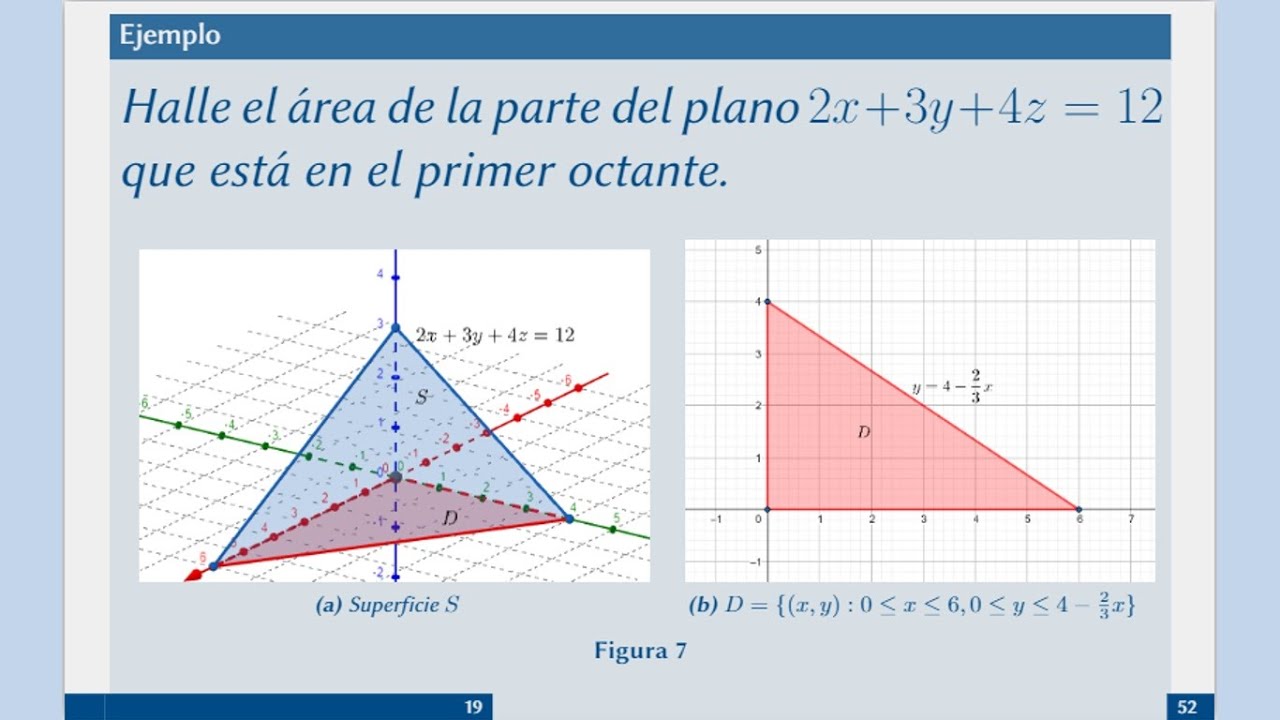 Parte 7 Area Del Grafico De Una Funcion De Dos Variables Youtube