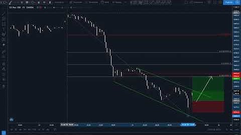 Three drives trading pattern - Trading Example 1