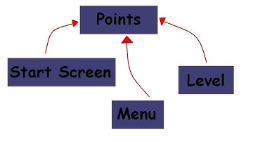 "Global" variables (Singleton) with autoload in Godot! (And how I used it to manage sound)