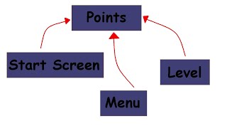Global variables (Singleton) with autoload in Godot! (And how I used it to manage sound)