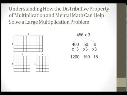 Using Models for Multiplication and Division