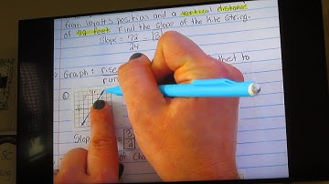 How to find slope with multiple representations